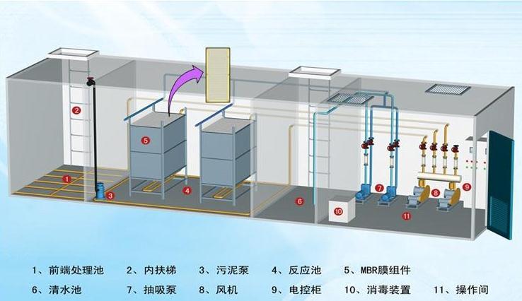 徐州污水一體化處理設備